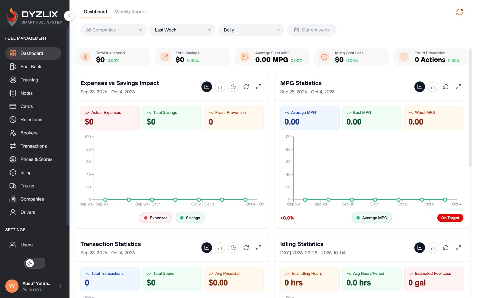 Analytics dashboard: spend, savings, MPG and idling