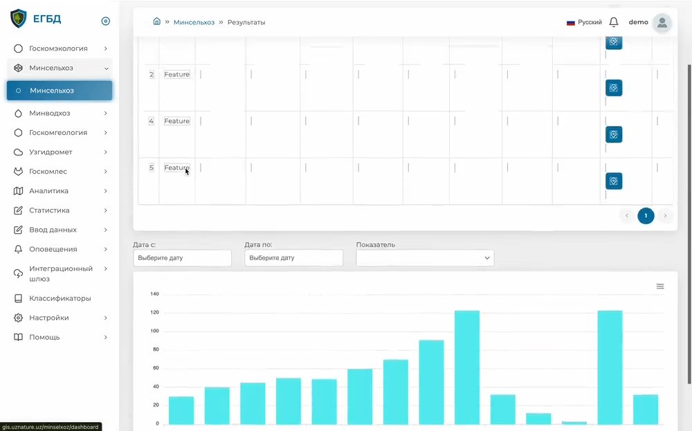 Indicator results with date filters and charts