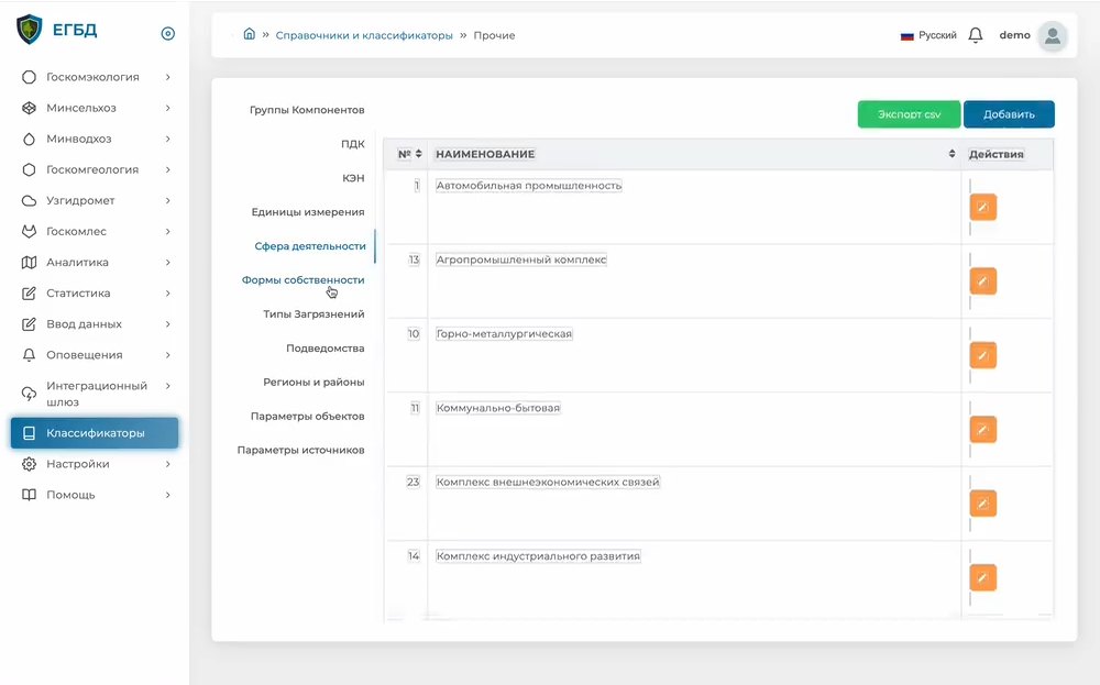 Classifiers: groups, units and pollutant types